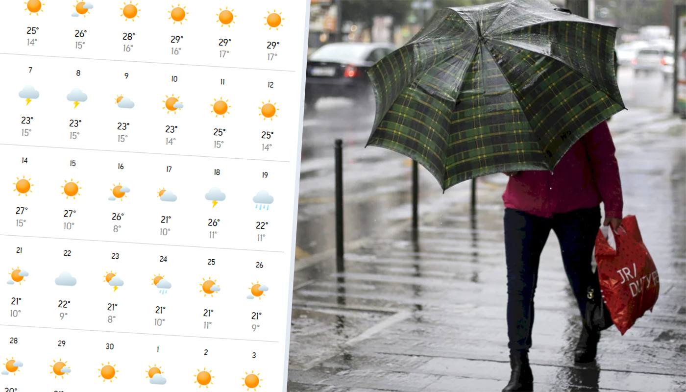 AccuWeather anunță data exactă când scad temperaturile sub 25°C în București