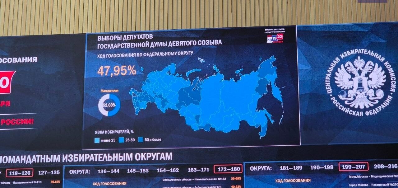 Alegeri în Rusia. Prezența la votul pentru Duma de Stat a depășit nivelul istoric din 2016. În ce regiuni s-au închis deja secțiile de votare