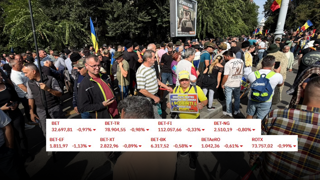 Zi de infarct pentru investitori. Bursa de la București a închis pe roșu după ce pornise dimineața în forță. Câți bani s-au evaporat
